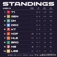 尽的期待和 尽的期待和